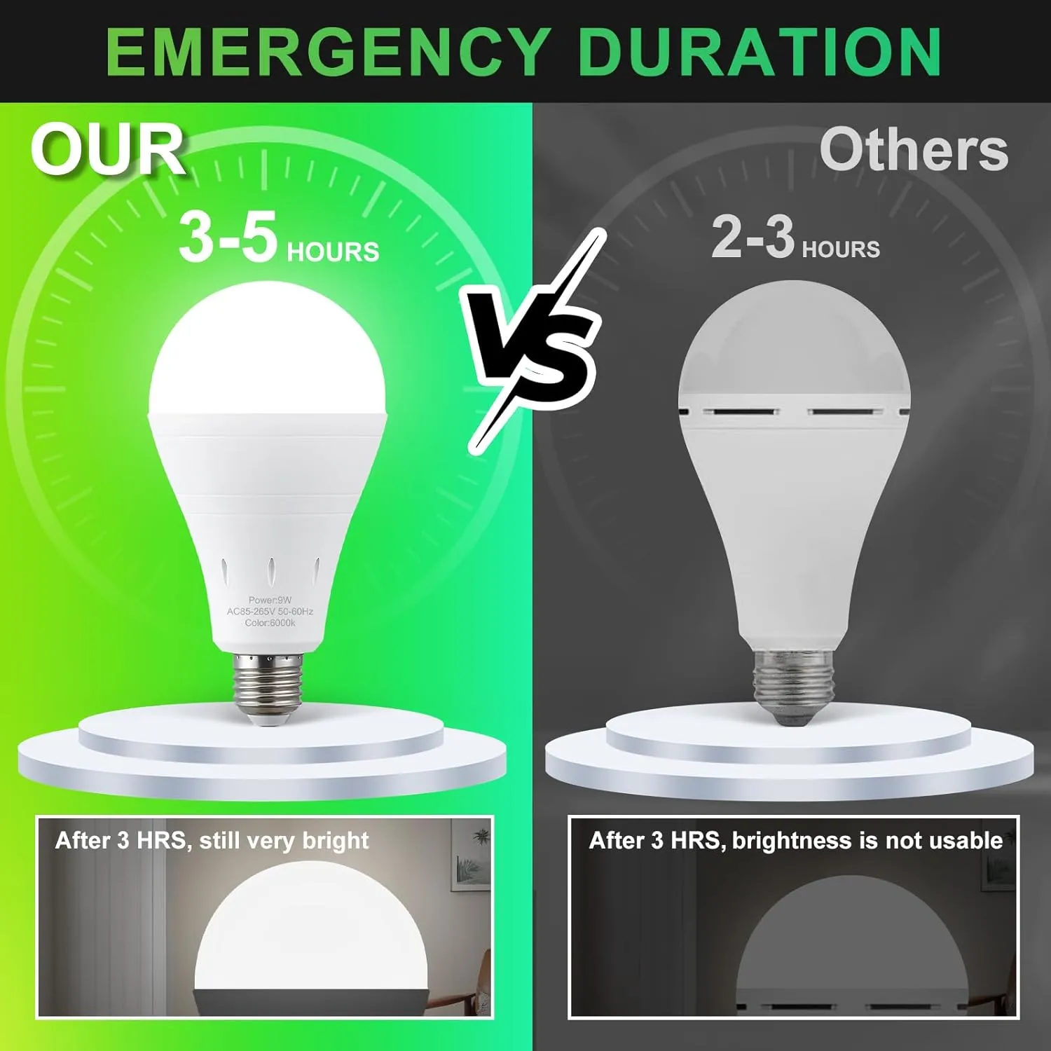 10 Pack Rechargeable Emergency Light Bulbs, Battery Powered LED Light Bulb 6000K Daylight E26 120 Volt 9W 60W Equivalent with 1200mAh for Home Power Outage Camping Hurricane