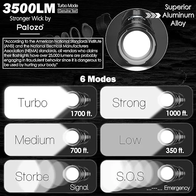 3500-Lumen 'Turbo Mode' & Dual Light Pro-Flashlight with Digital Display Ultra Bright Zoomable Tactical Rechargeable High Powered LED Handheld Flashlight High lumen for Camping, Hiking