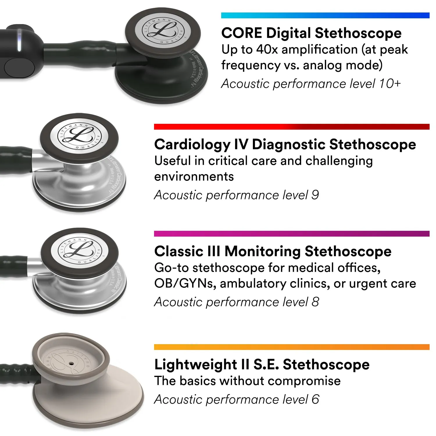 3M Littmann Classic III Monitoring Stethoscope, 5806, More Than 2X as Loud, Weighs Less, Stainless Steel Rainbow-Finish Chestpiece, 27' Raspberry Tube, Brass Stem and Headset