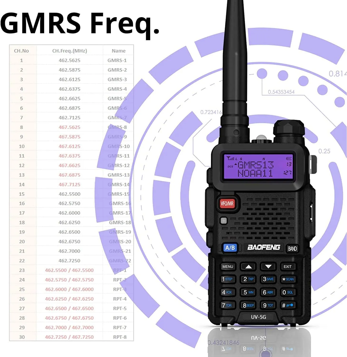 BAOFENG UV-5G (UV-5X) GMRS Radio, Long Range Rechargeable Two Way Radio with NOAA Weather Receiving & Scanning, GMRS Handheld Radio for Adults, Support Chirp, 2 Pack