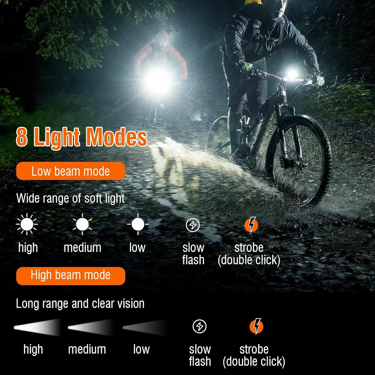BORUIT Bike Light Rechargeable, Super Bright LED Bicycle Lights for Night Riding, IPX6 Waterproof Front Bike Light, Compact Bike Headlight Suitable for All Road、Mountain and Commuting