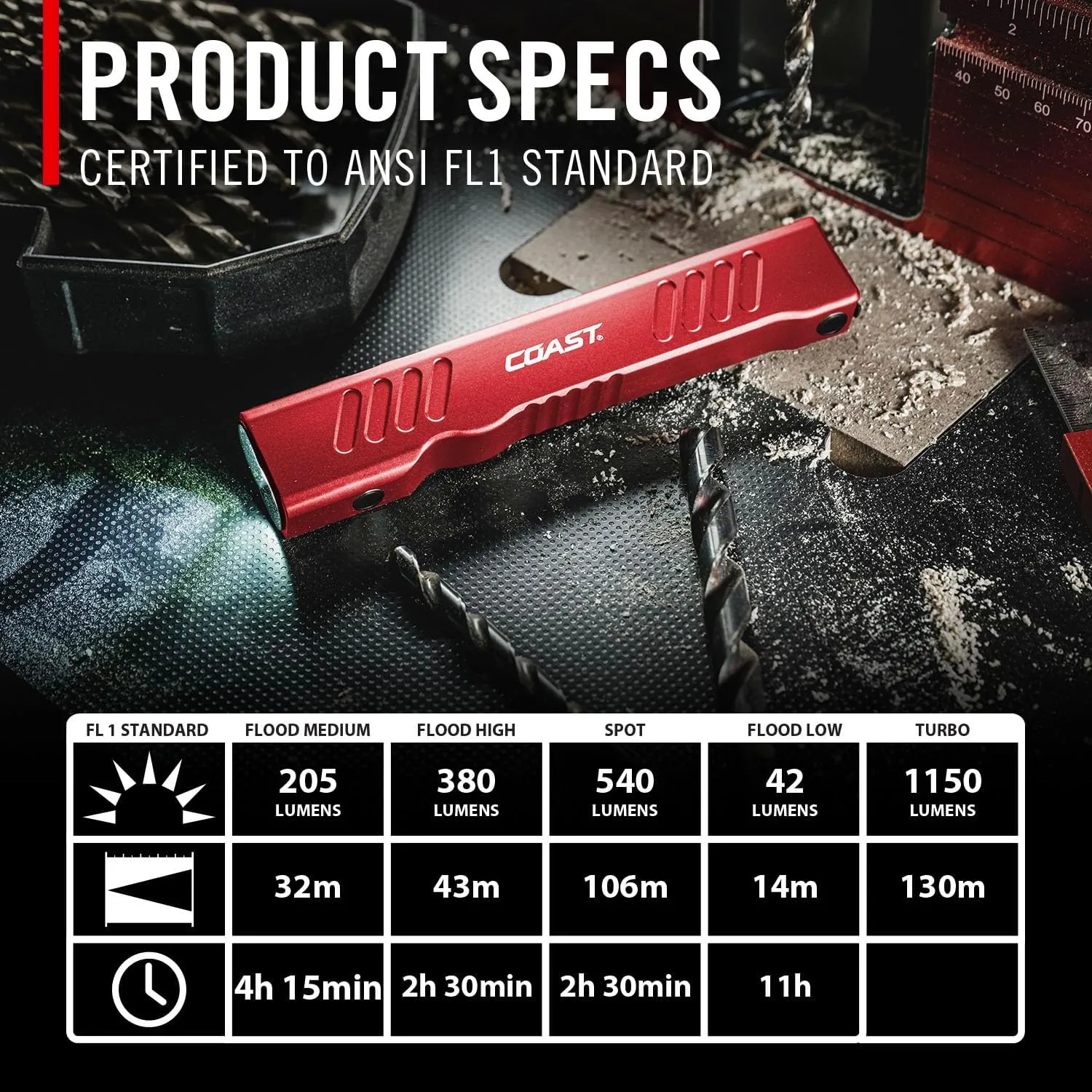 Coast Slayer 1150 Lumen USB-C Rechargeable LED Flashlight with Spot/Flood, Memory Mode and Pocket Clip, RED