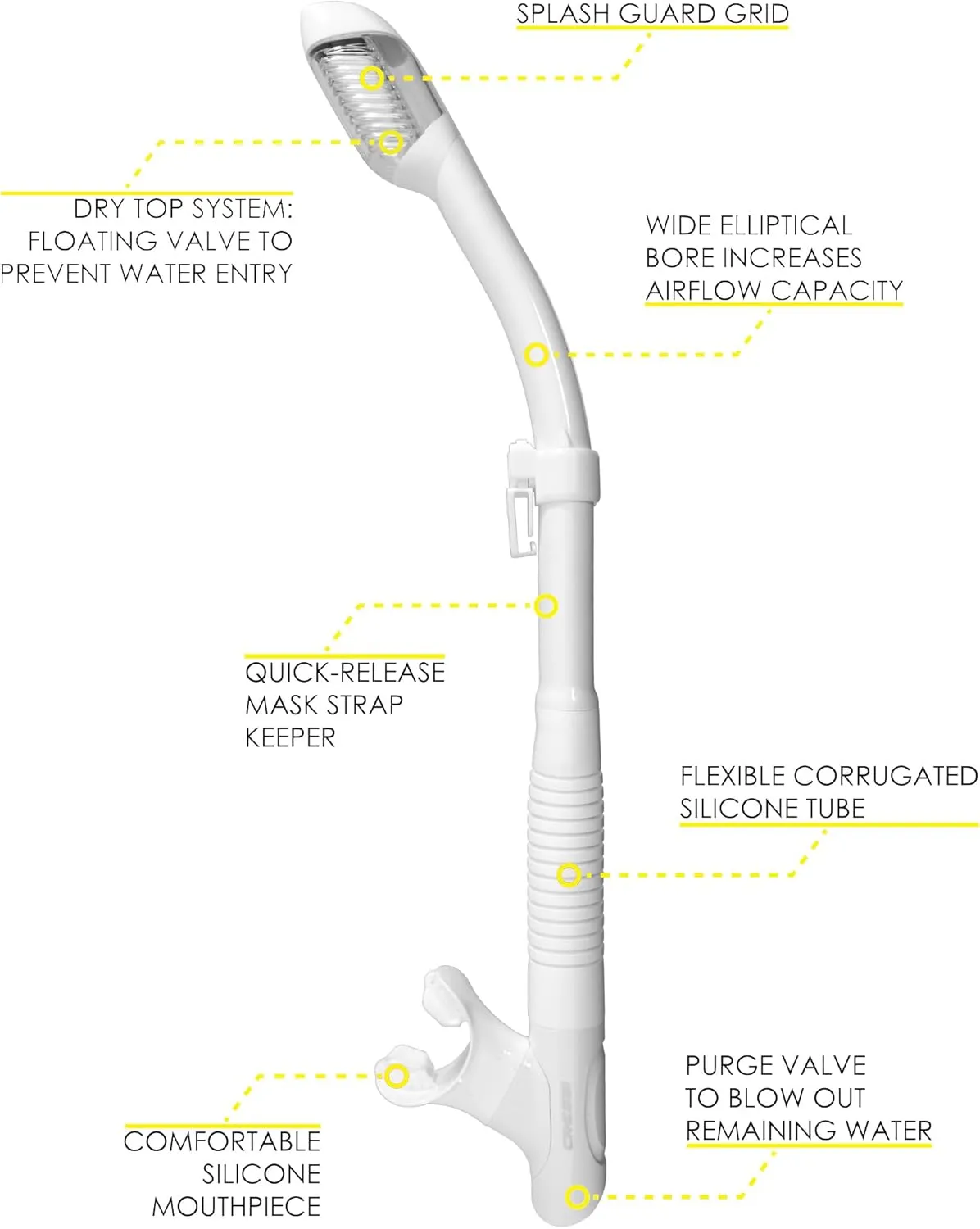 Cressi Adult Dry-Top Snorkel, Snorkeling Without Worry About Water - Tao Dry: Designed in Italy