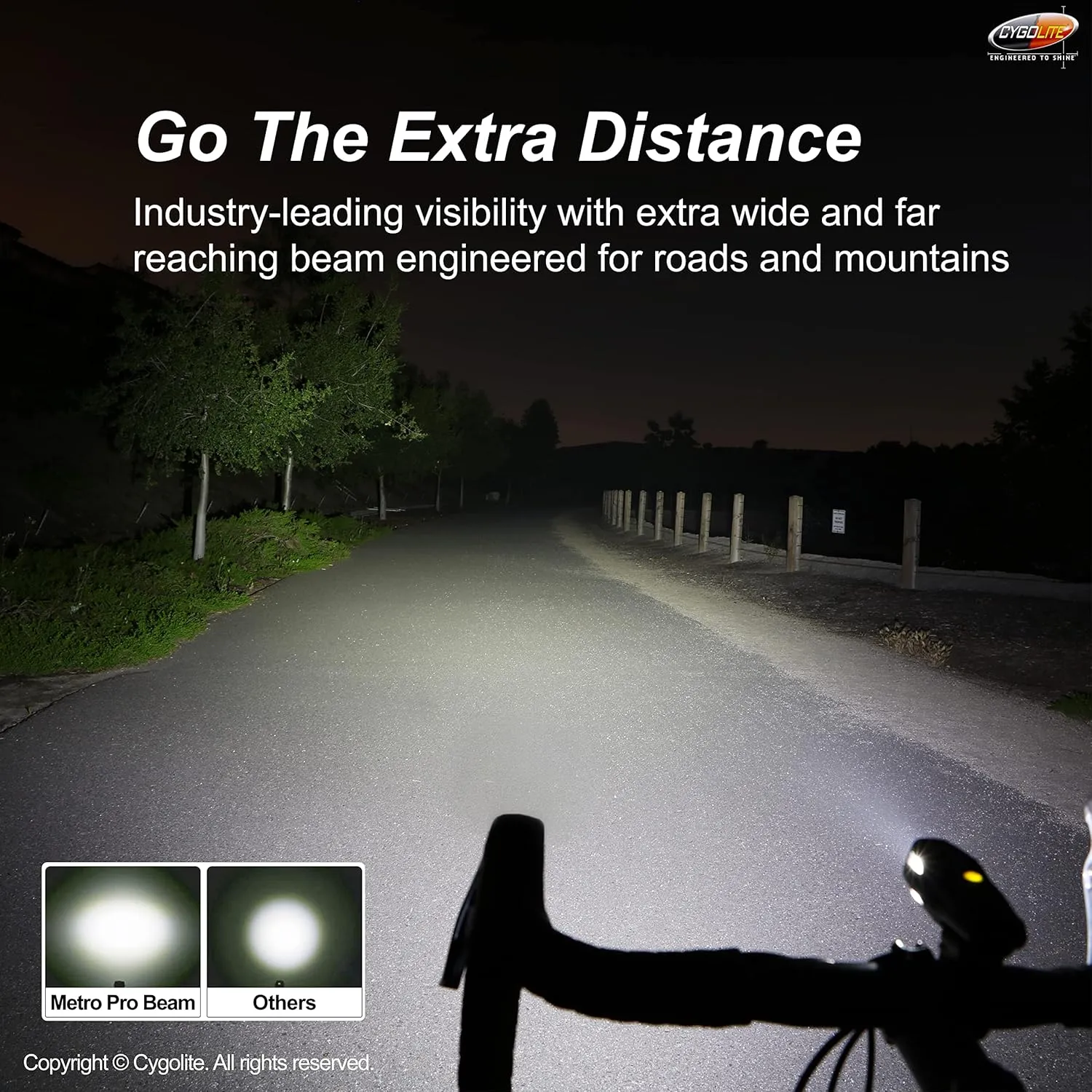 Cygolite Metro 1200, 1100, 950, 800, 650 Lumen Bicycle Headlight Models – Night & Day Modes– Compact– IP67 Waterproof– Secured Hard Mount– USB Rechargeable– for Road, Mountain, Commuter Bicycles