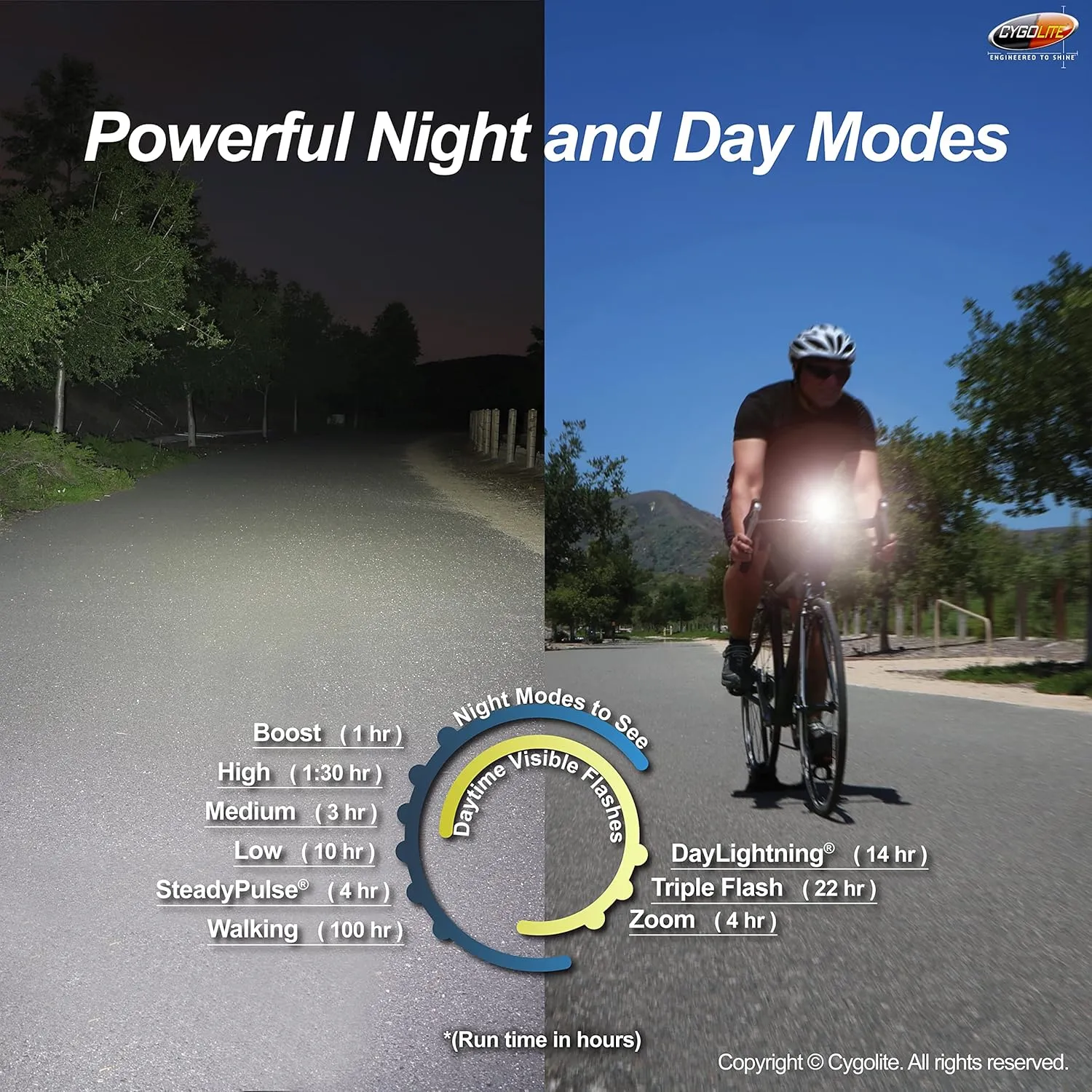 Cygolite Metro 1200, 1100, 950, 800, 650 Lumen Bicycle Headlight Models – Night & Day Modes– Compact– IP67 Waterproof– Secured Hard Mount– USB Rechargeable– for Road, Mountain, Commuter Bicycles