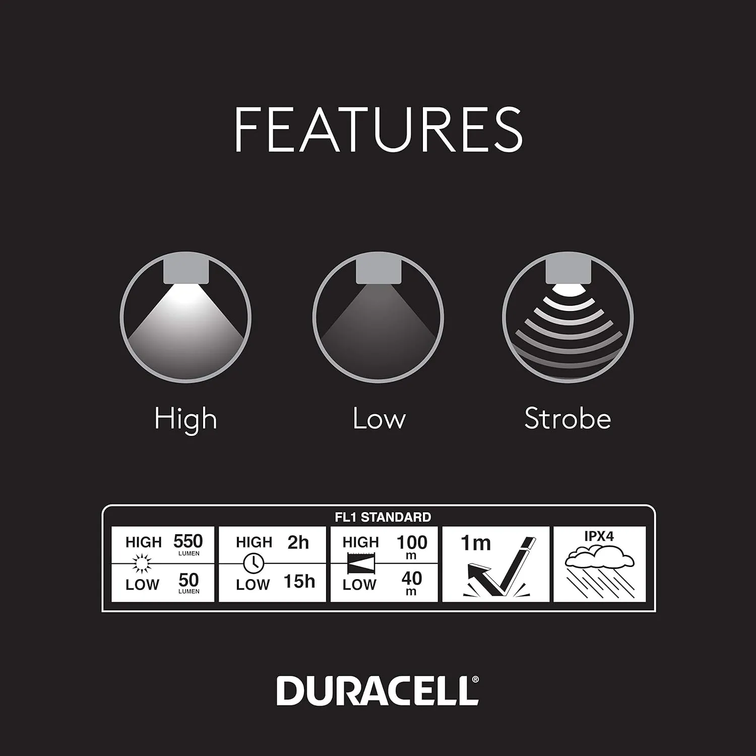 Duracell 550 Lumen Aluminum Focusing Flashlight for Everyday Use - Ultra-Light and Easy to Carry Design with 3 Modes and 3-AAA Batteries Included. Great for in-Door & Out-Door Use