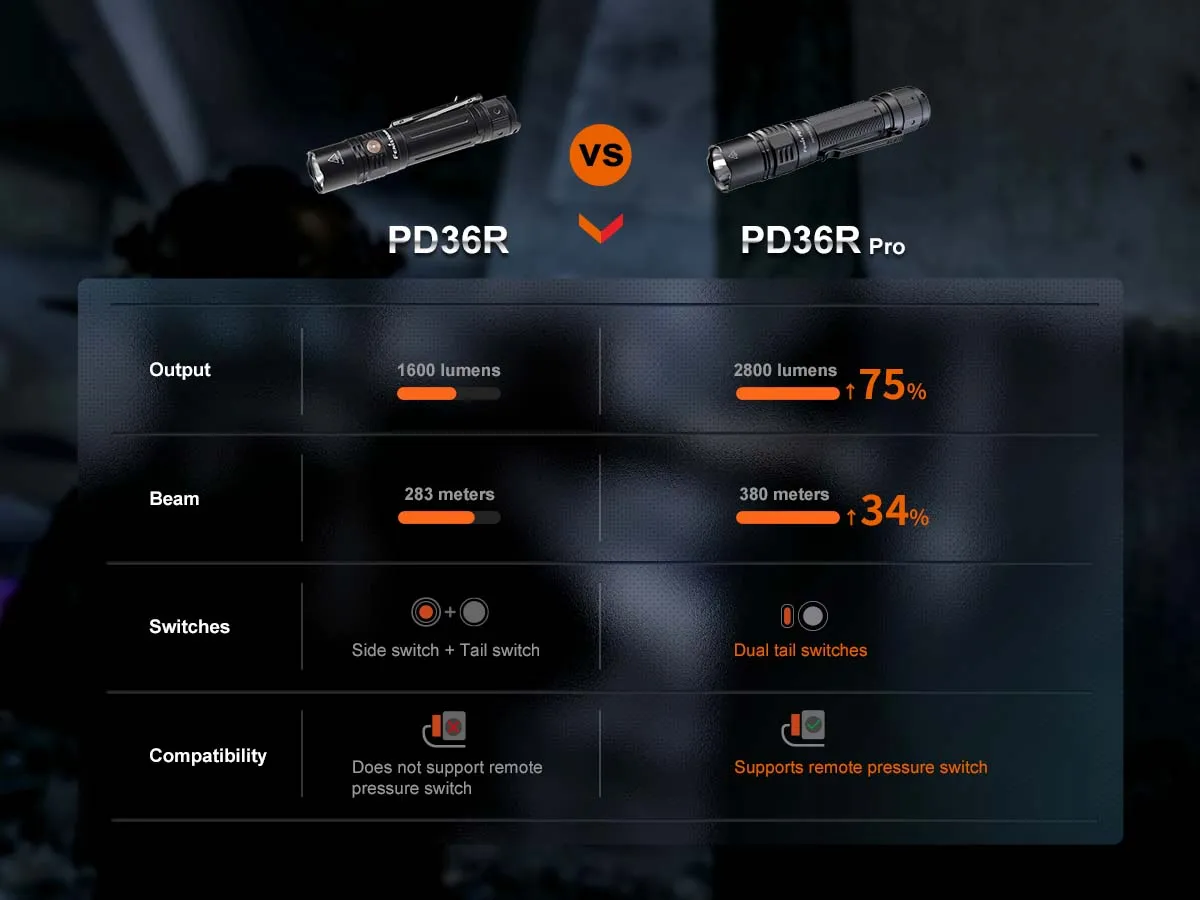 Fenix PD36R PRO Rechargeable Flashlight