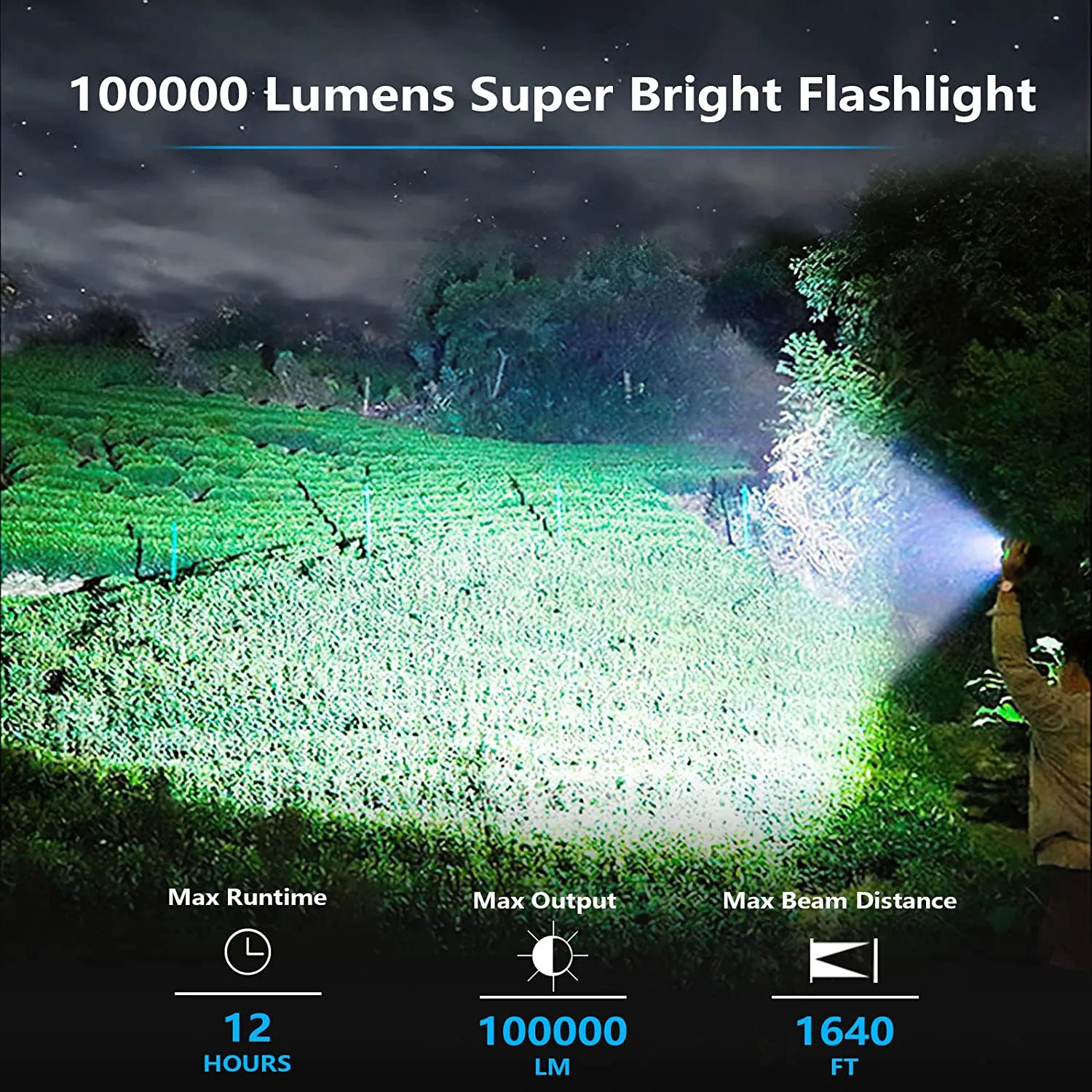 GOHOMAN Rechargeable Flashlights High Lumens, 100000 Lumens Led Flashlight with USB Cable, Super Bright Flashlight for Emergencies, High Powered Flash Light IPX6 Waterproof 7 Light Modes Zoomable