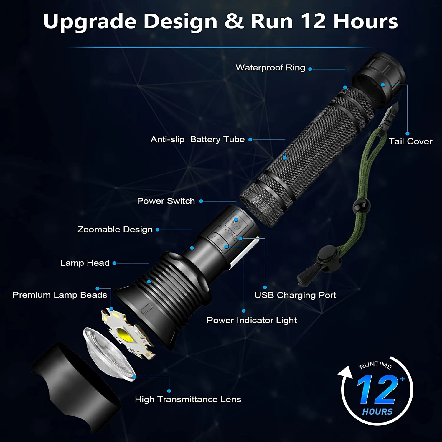 GOHOMAN Rechargeable Flashlights High Lumens, 100000 Lumens Led Flashlight with USB Cable, Super Bright Flashlight for Emergencies, High Powered Flash Light IPX6 Waterproof 7 Light Modes Zoomable
