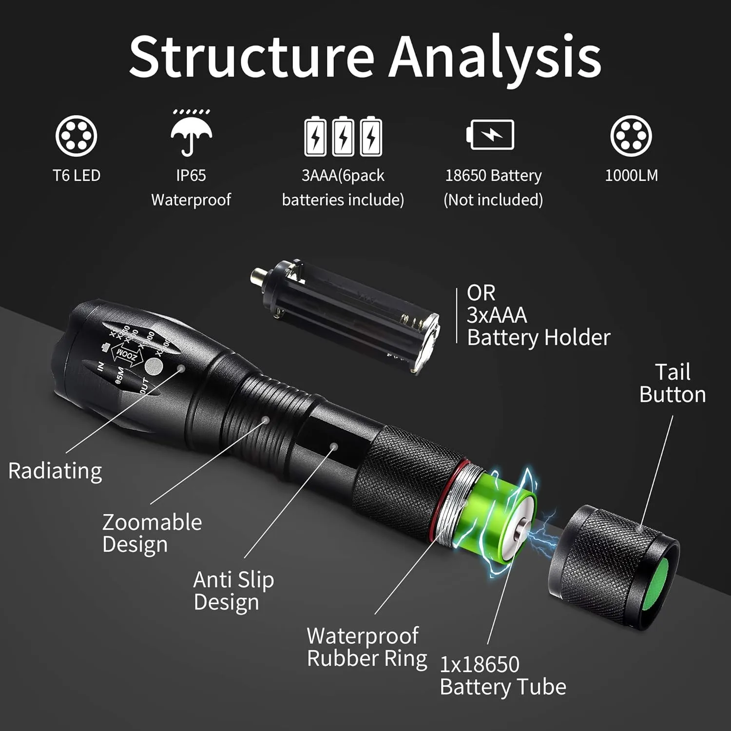 LED Flashlights,4pack Tactical Flashlight High Lumens Lights with 12Pack AAA Batteries Portable Waterproof Zoomable Flashlight with 5 Mode for Camping/Outdoor/Emergency(Black-4pack)