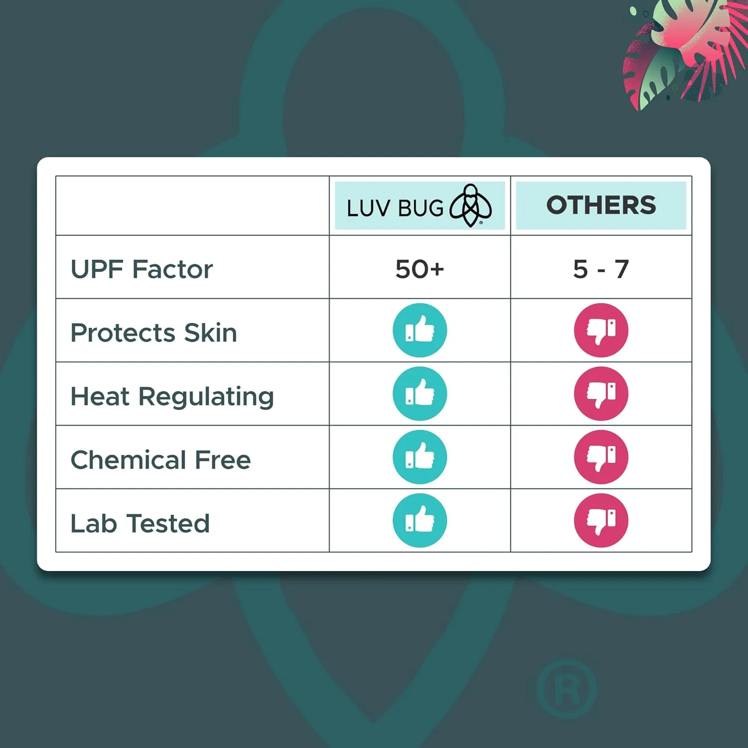 Luv Bug UPF Pool/Beach Towel, Sunscreen Towel, UV Protection, UPF 50 , Sand Free, Absorbent, & Quick Drying for Swimming, Beaches, Camping, & Travel (28.5" x 58.5", Surf Vibes)