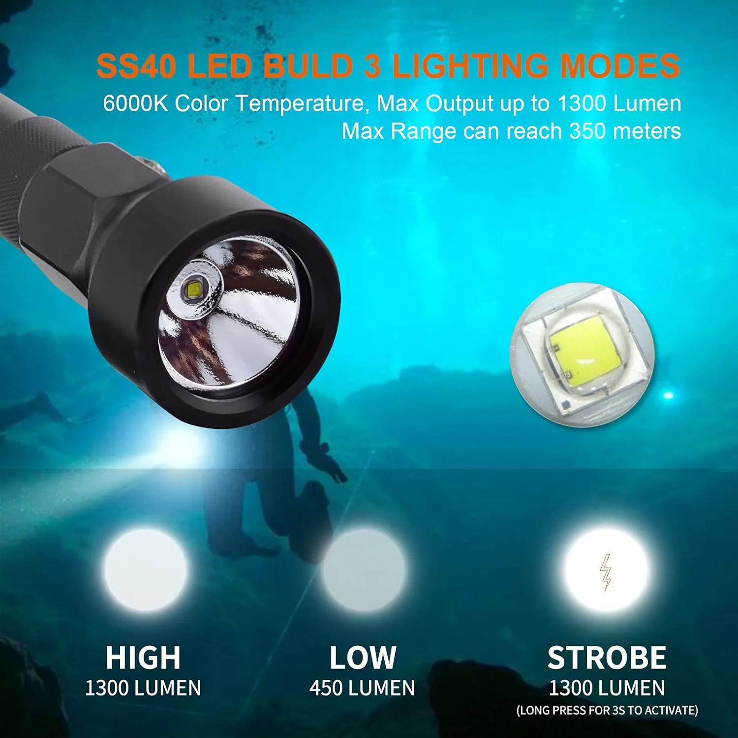 ND22 Dive Light - 1300 Lumens Compact Bright Scuba Diving Torch, IP68 Waterproof Submersible Flashlight with 8-Degree Focused Narrow Beam for Underwater Exploration