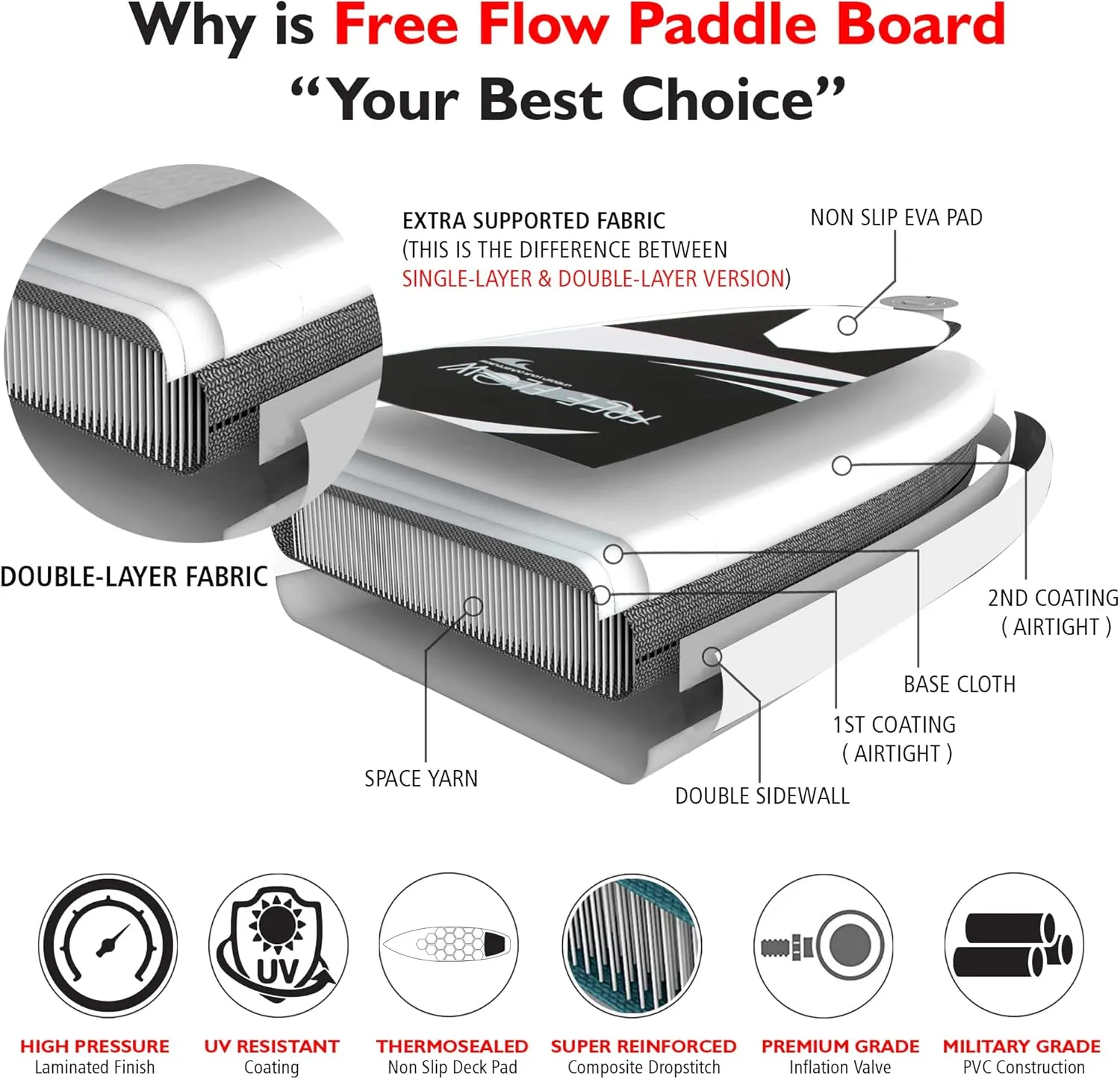 SereneLife Inflatable Stand Up Paddle Board with Premium SUP Accessories – Wide Stable Design with Non-Slip EVA Deck Pad for Adults and Youth of All Skill Levels, 350 lbs Capacity