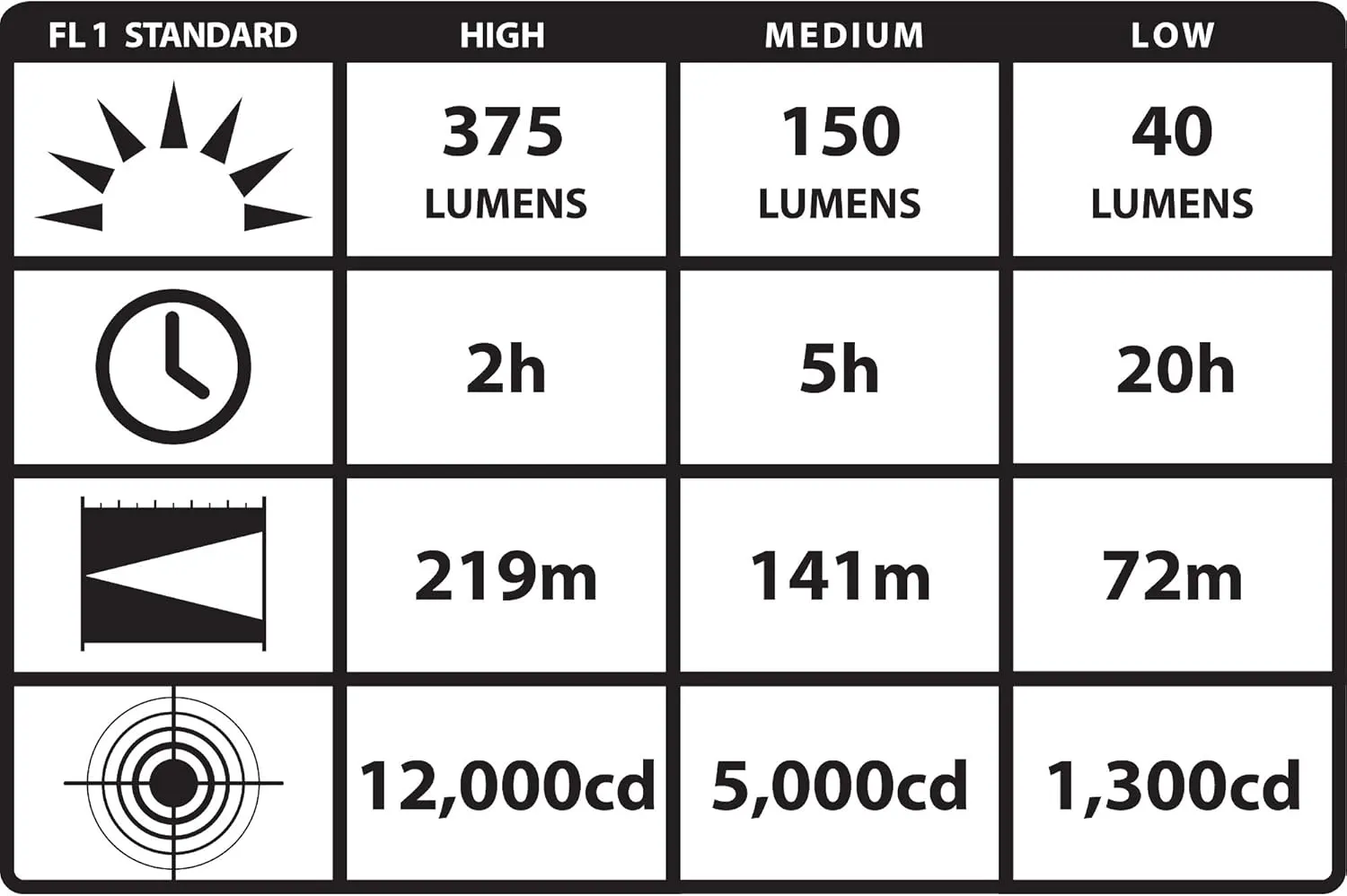 Streamlight Strion DS 375 Lumen Compact Rechargeable Dual Switch Flashlight