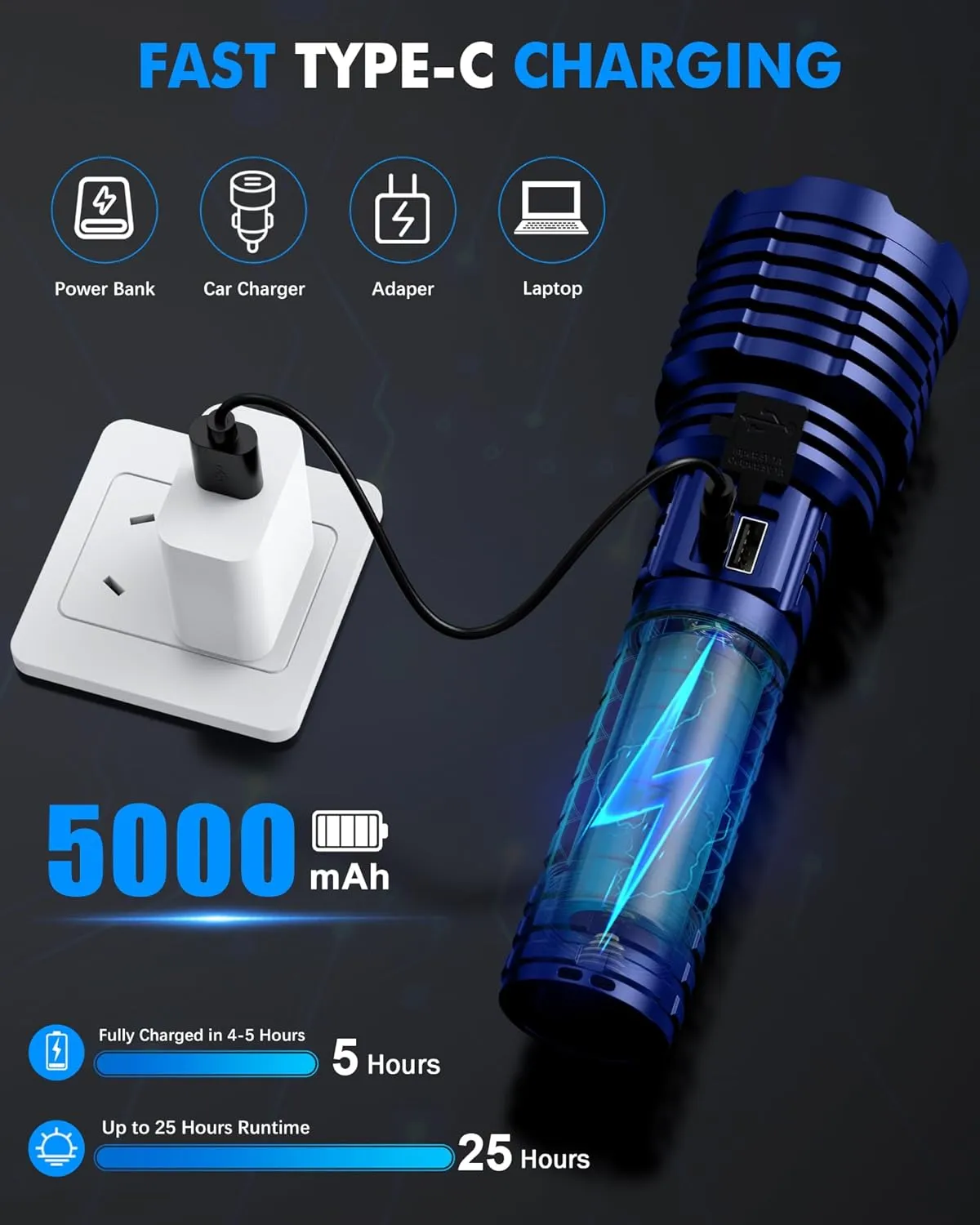 Super Bright Rechargeable LED Flashlights, 2500.000 True High Lumens, Powerful Tactical Flashlight Up to 25H Long Battery Life |Zoomable|5Light Modes|IP67 Water Resistant for Camping (Blue)