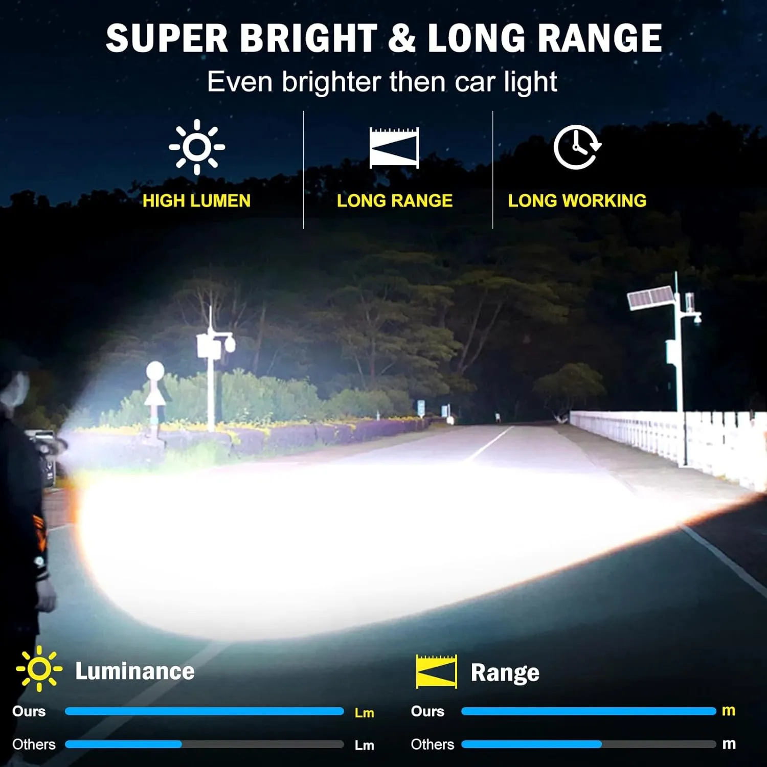 Super Bright Rechargeable LED Flashlights, 2500.000 True High Lumens, Powerful Tactical Flashlight Up to 25H Long Battery Life |Zoomable|5Light Modes|IP67 Water Resistant for Camping (Blue)