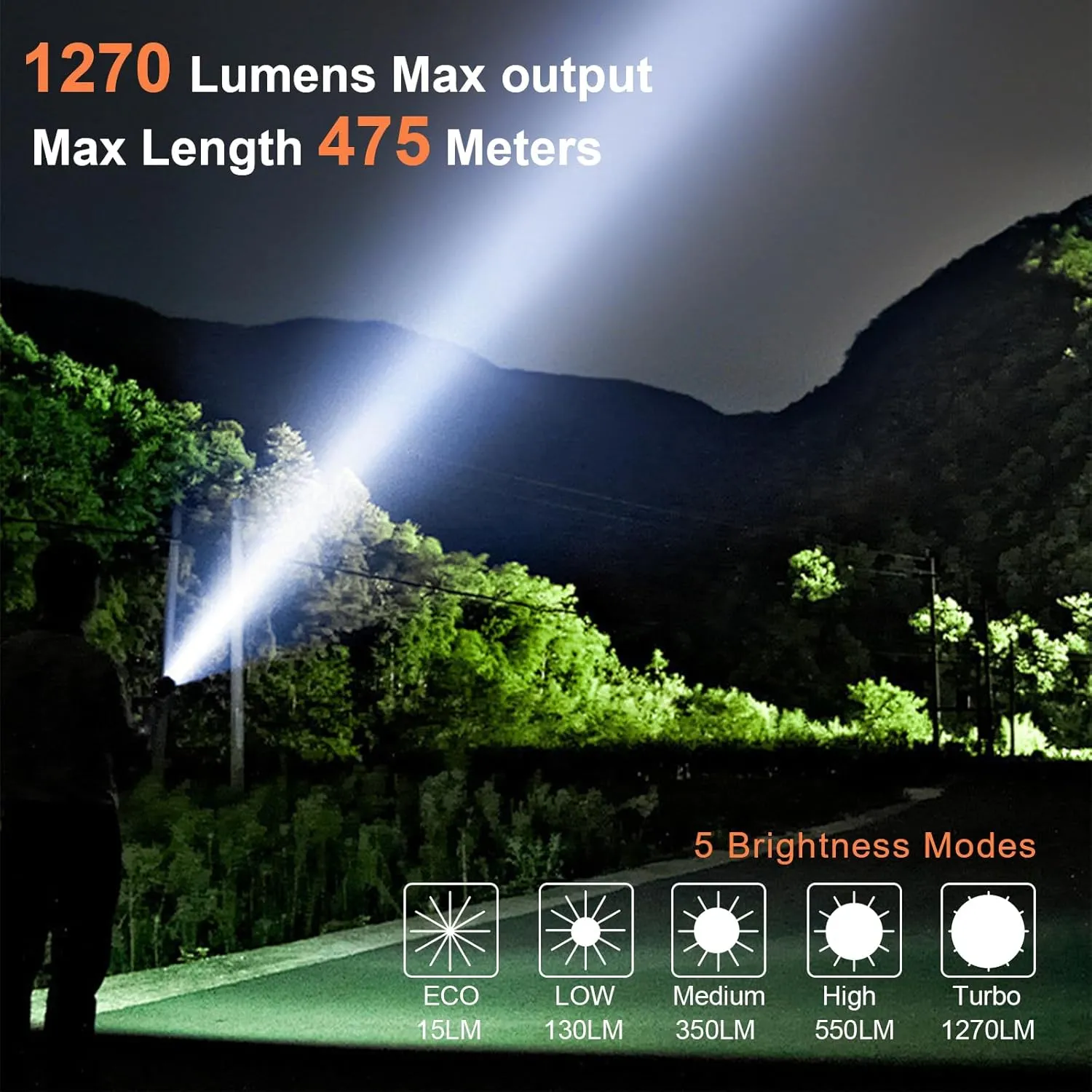 Tactical 1270High Lumens Flashlight with 6 Modes, Rechargeable Led Flashlight with Type-C Cable, IPX8 Waterproof EDC Flashlight for Camping Emergency Everyday Use