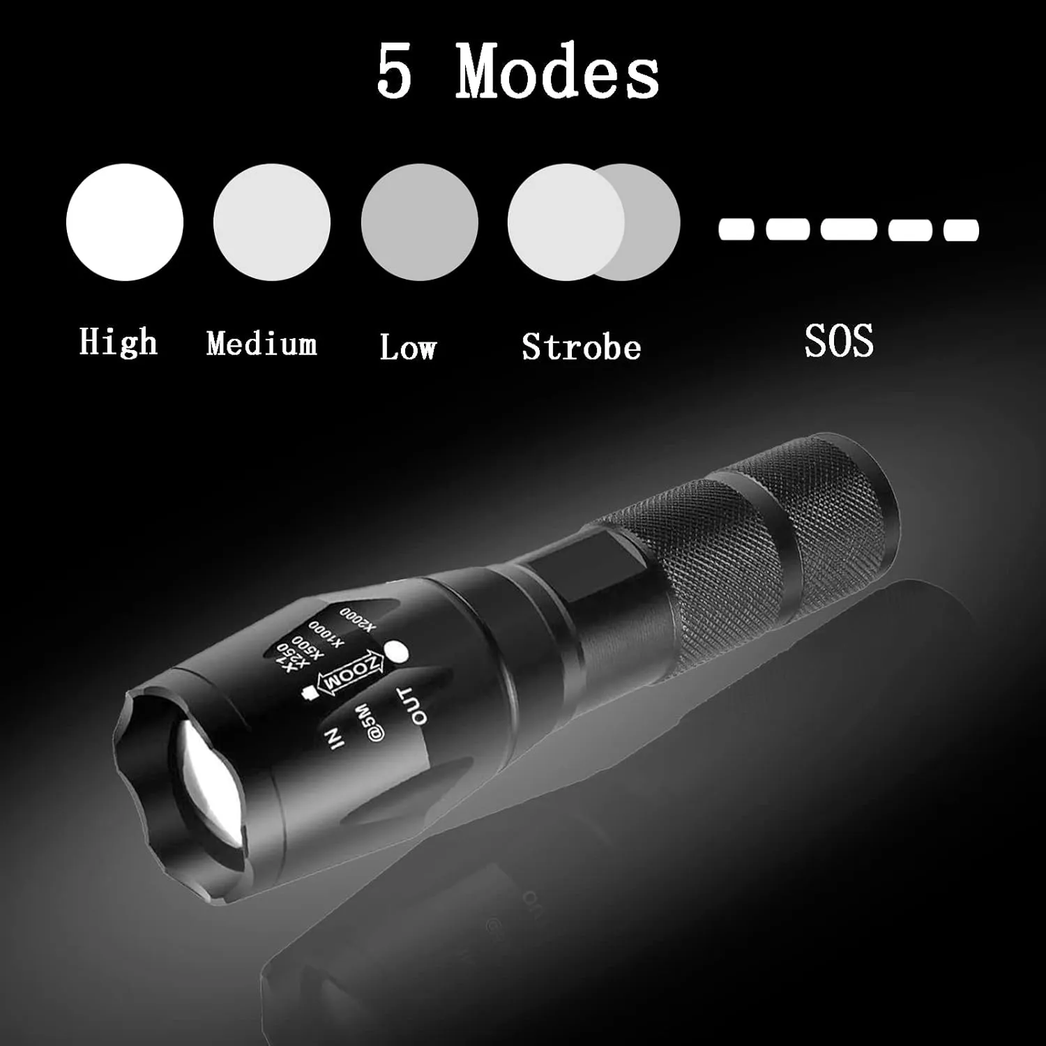 Tactical LED Flashlight High Lumens Military Grade 5 Modes Zoomable Waterproof Flashlight for Emergency and Outdoor Use, Camping, Hiking, 2 Pack