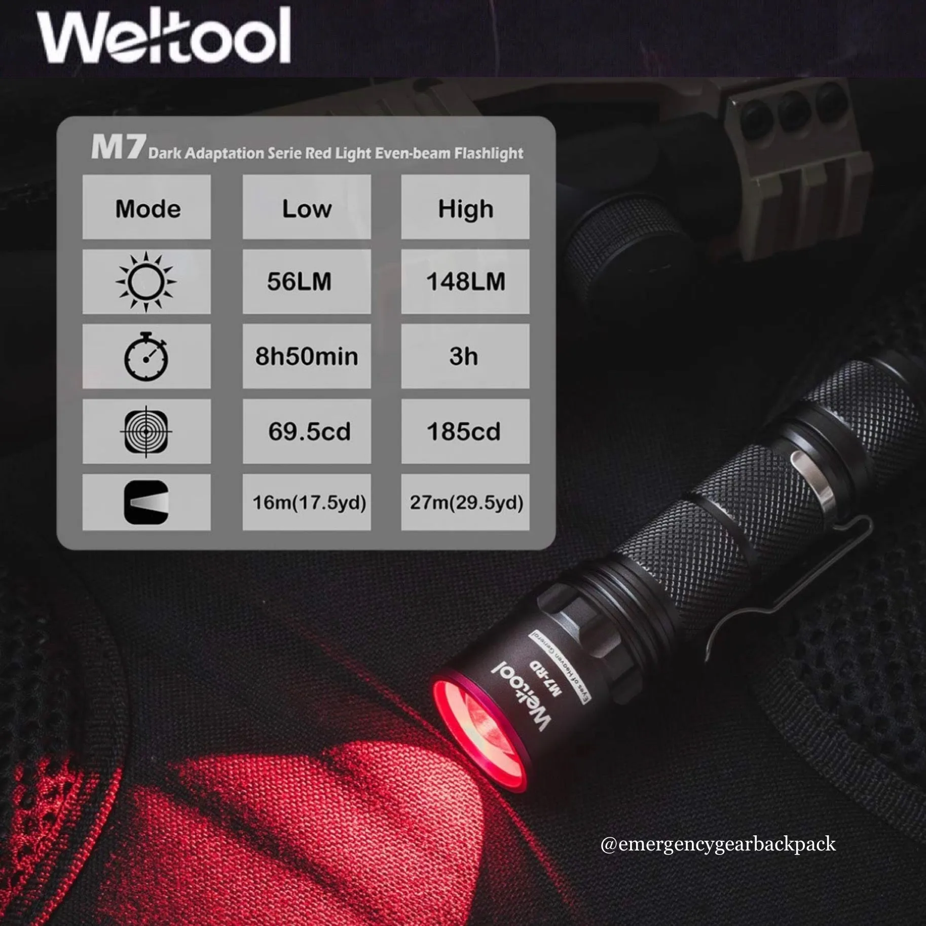 Weltool M7-RD Red Light (625nm)