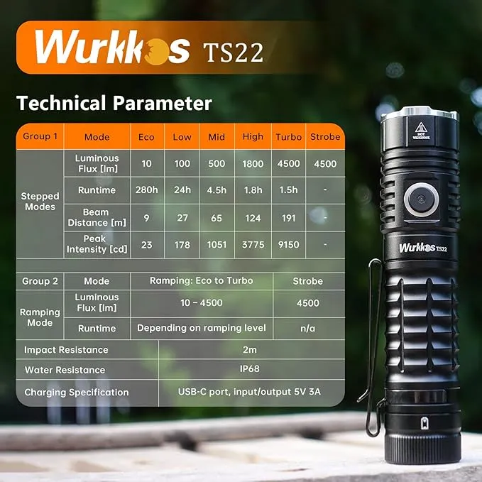 Wurkkos LED Flashlight Rechargeable High Lumen - TS22 4500 Lumens Super Bright EDC Flashlight USB C Charging IP68 Waterproof Regulated Output for Dog Walking Ramping Emergency Hiking