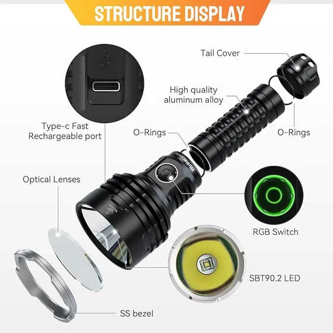 Wurkkos TS30S PRO Led Flashlight 6000 Lumen, SBT90.2 LED Extreme Bright Flashlight USB C Rechargeable with 3563FT Ultra Long Beam Distance, High Lumen Flashlight Anduril 2.0 UI, IP68 Waterproof